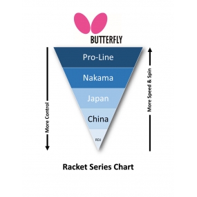Raqueta Butterfly Nakama S8 +2 bolas